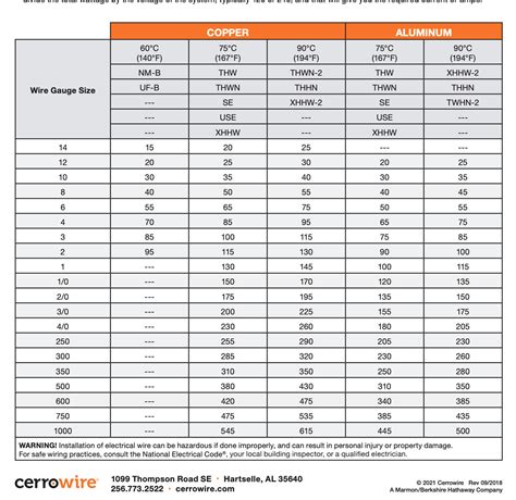 electrical box wire capacity|electrical box wire size chart.